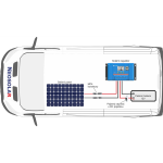 350Wp sestava Victron Energy caravan
